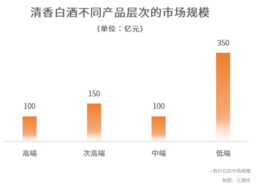 大家过年还喝酒吗?