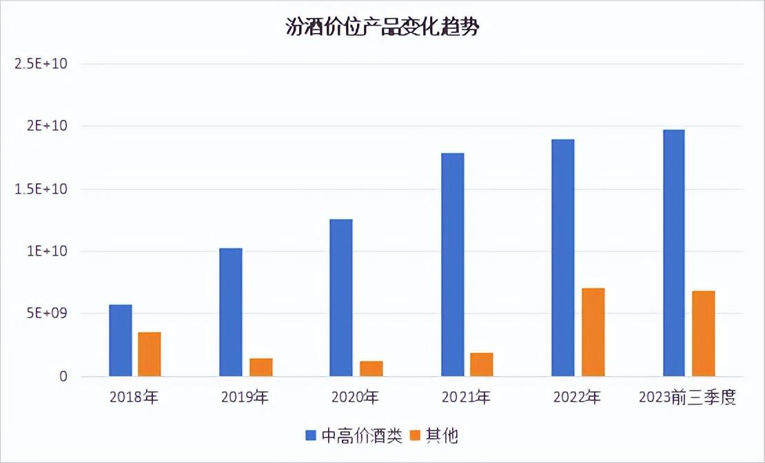 大家过年还喝酒吗?