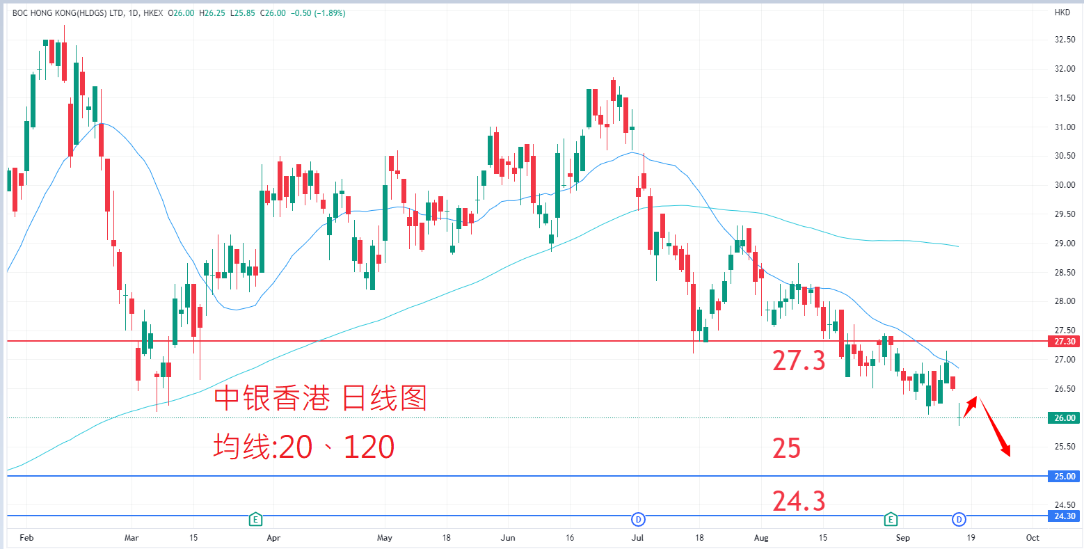中银香港				