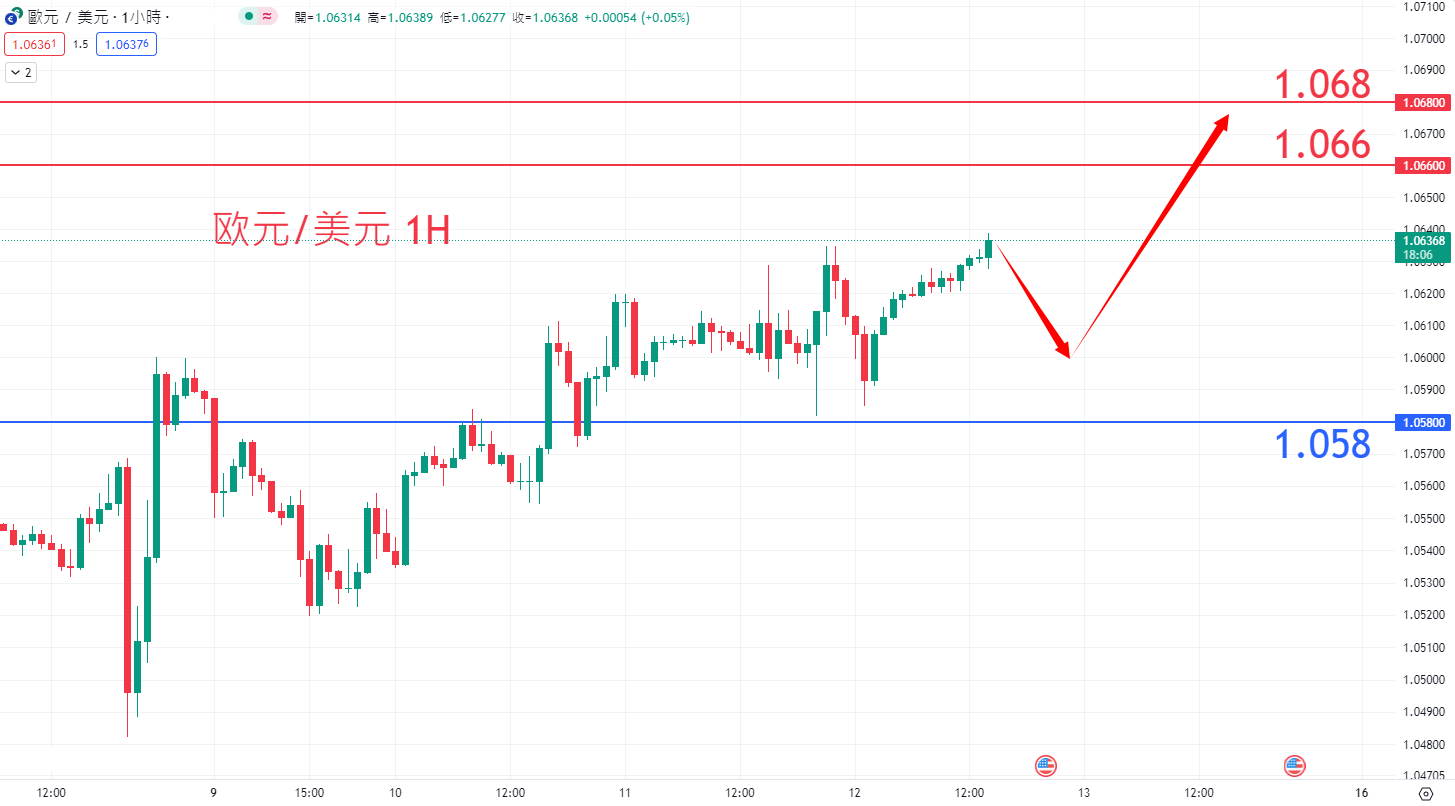 外汇|日内关注焦点				