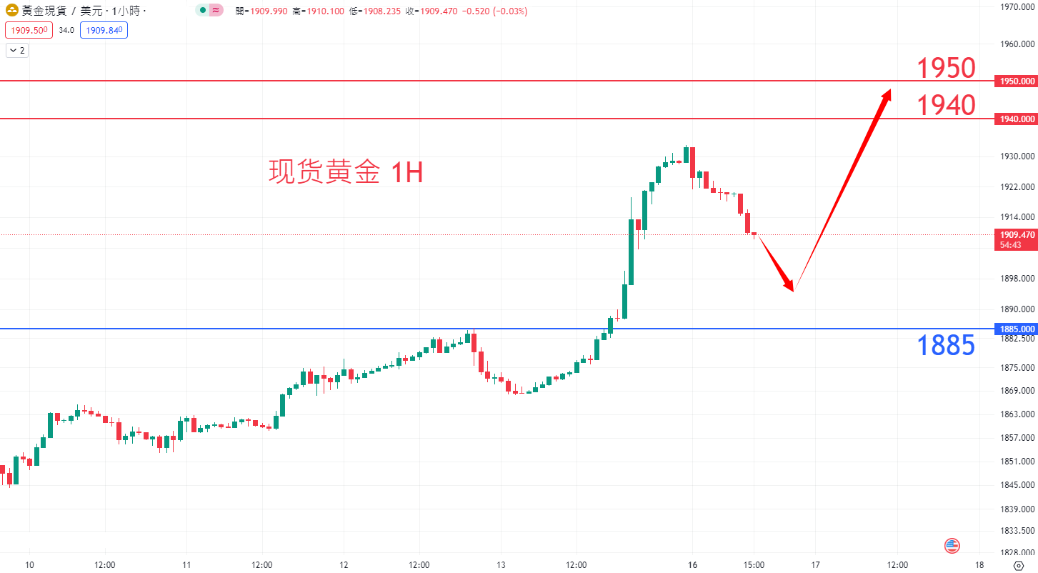 商品类别|日内关注焦点				