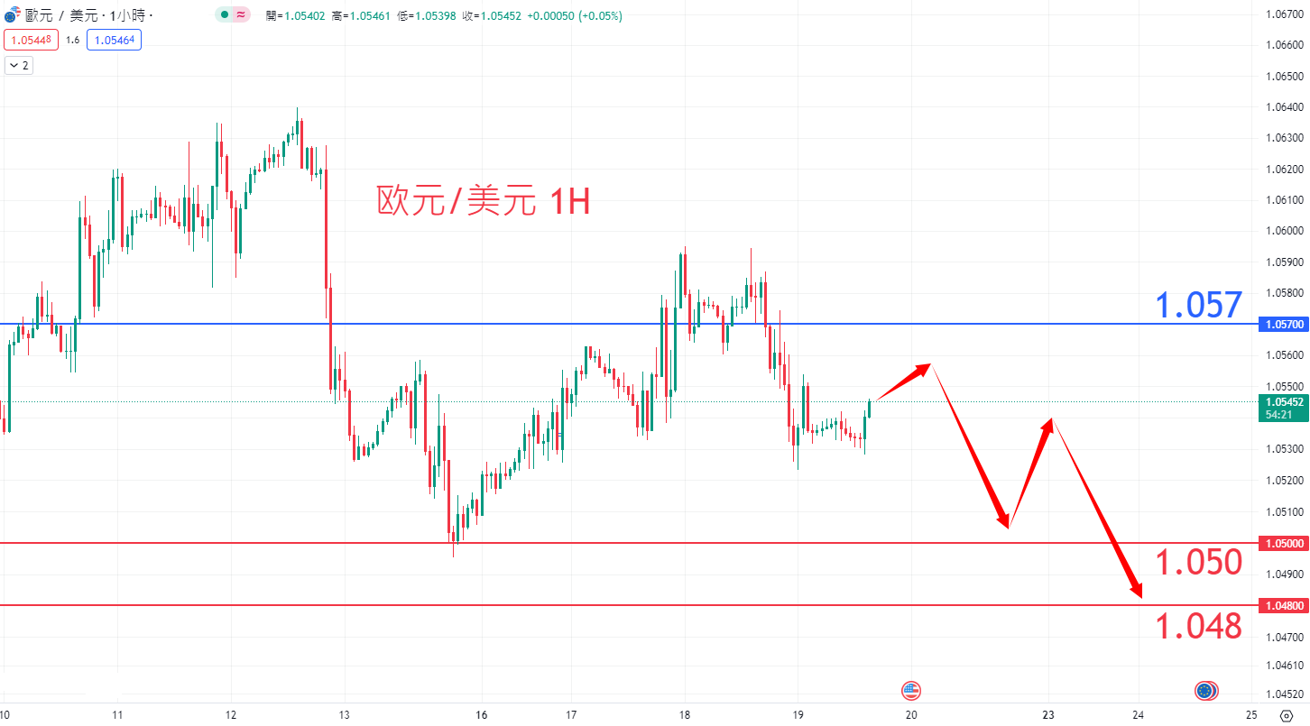 外汇|日内关注焦点				