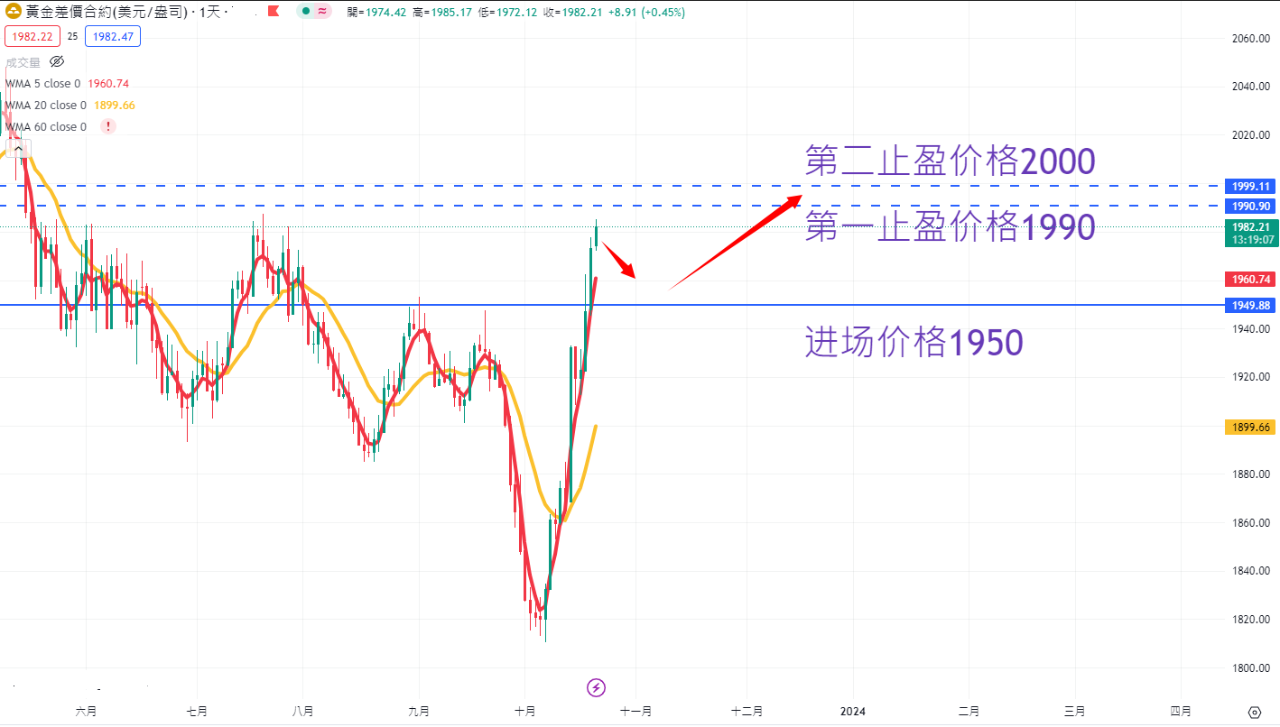 商品类别|日内关注焦点