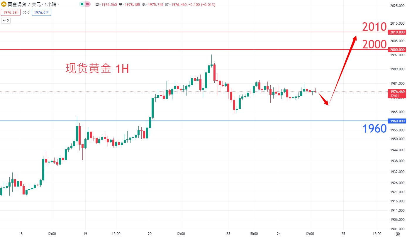 商品类别|日内关注焦点				