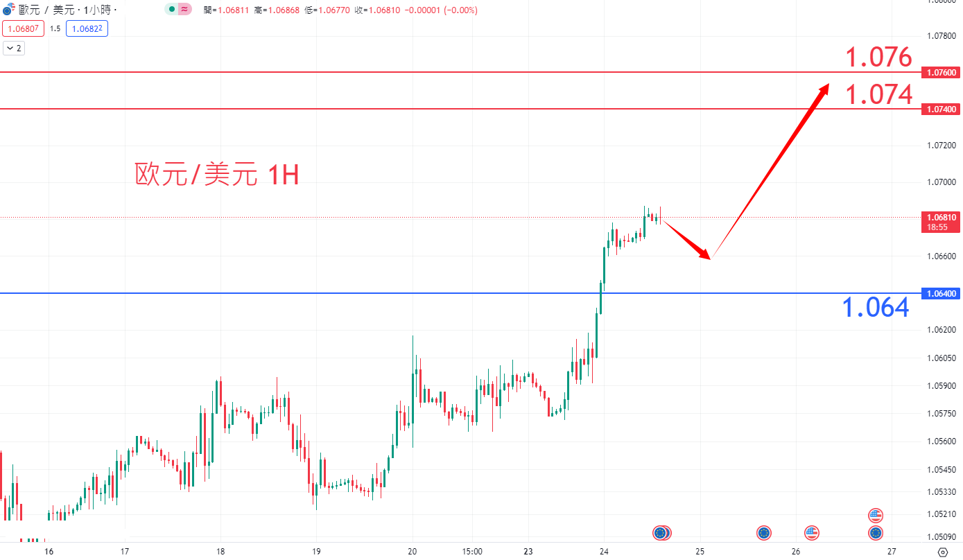 外汇|日内关注焦点				