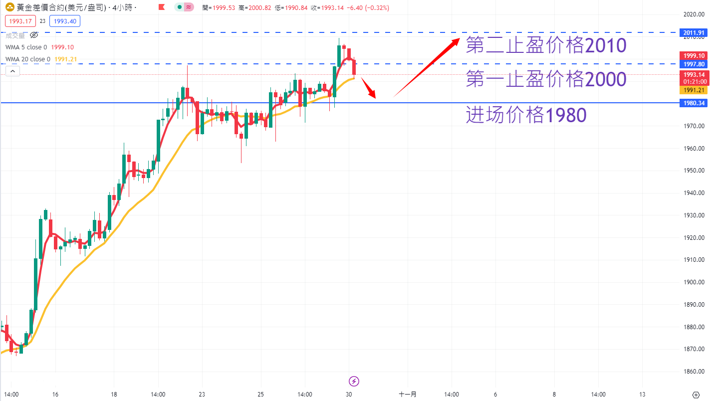 商品类别|日内关注焦点