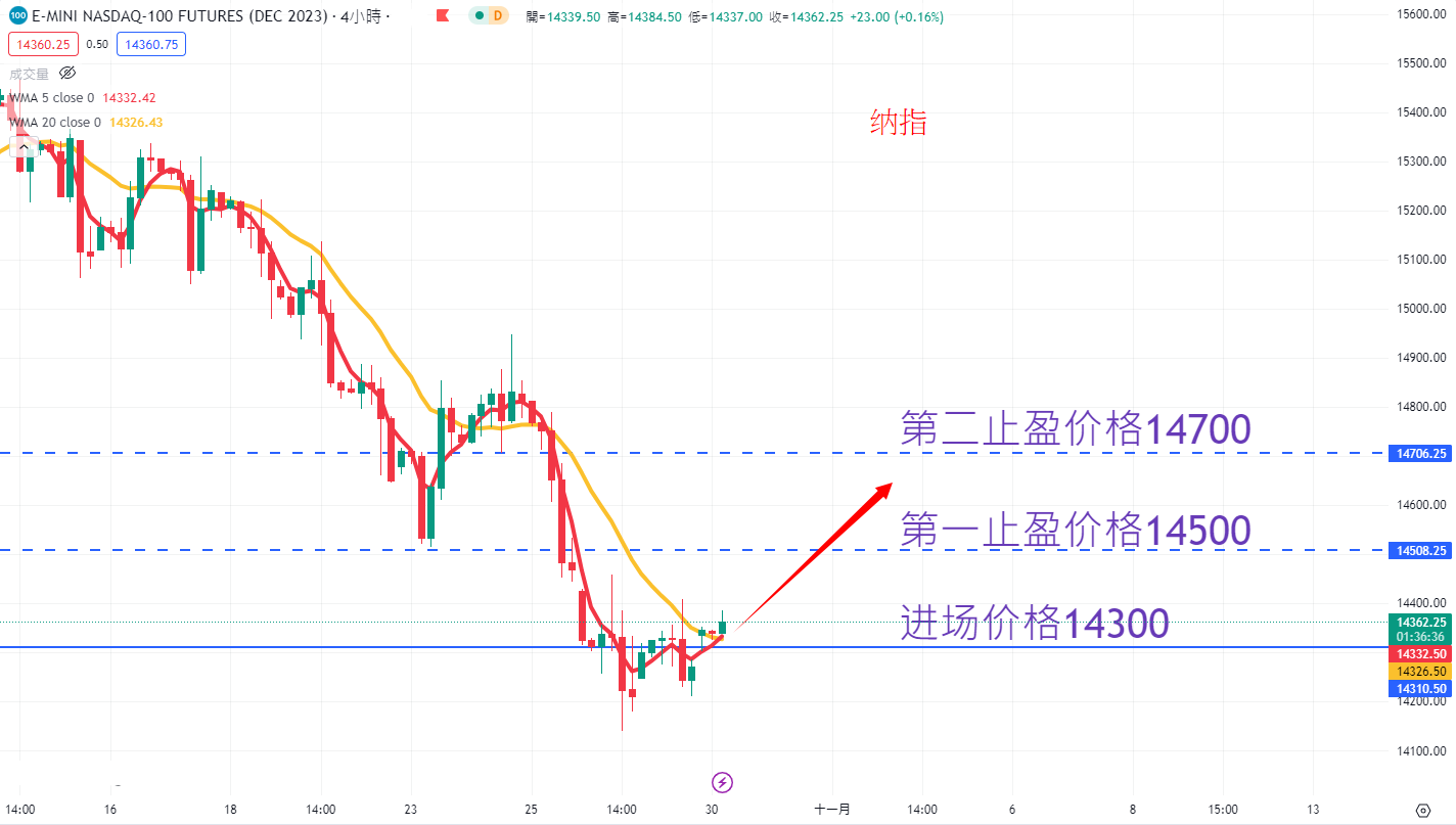 股票指数|日内关注焦点