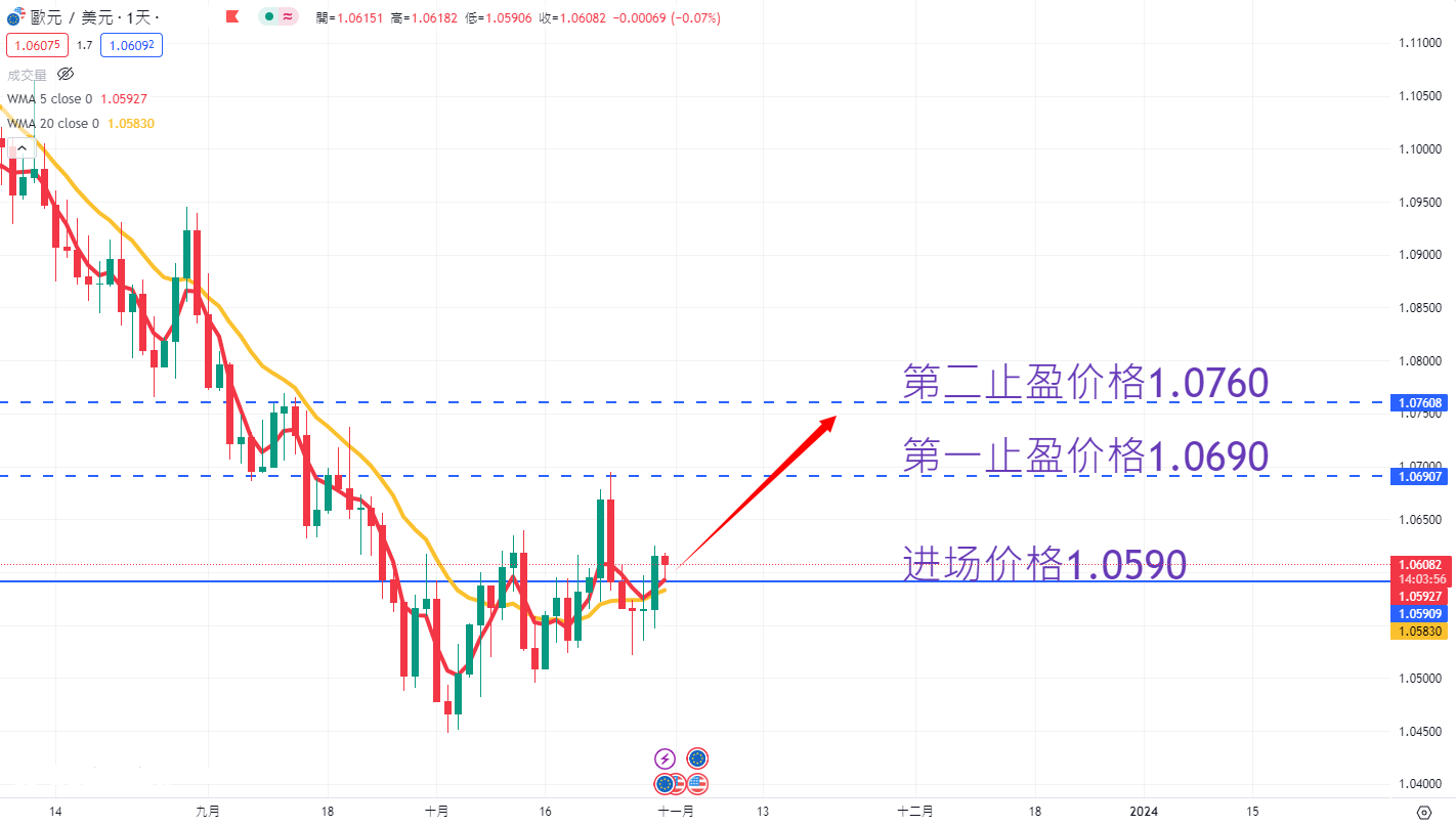 外汇|日内关注焦点