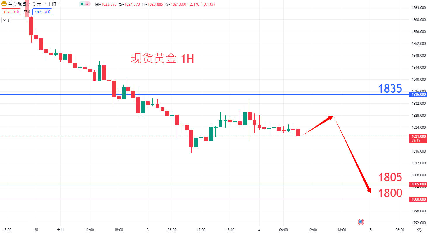 商品类别|日内关注焦点				