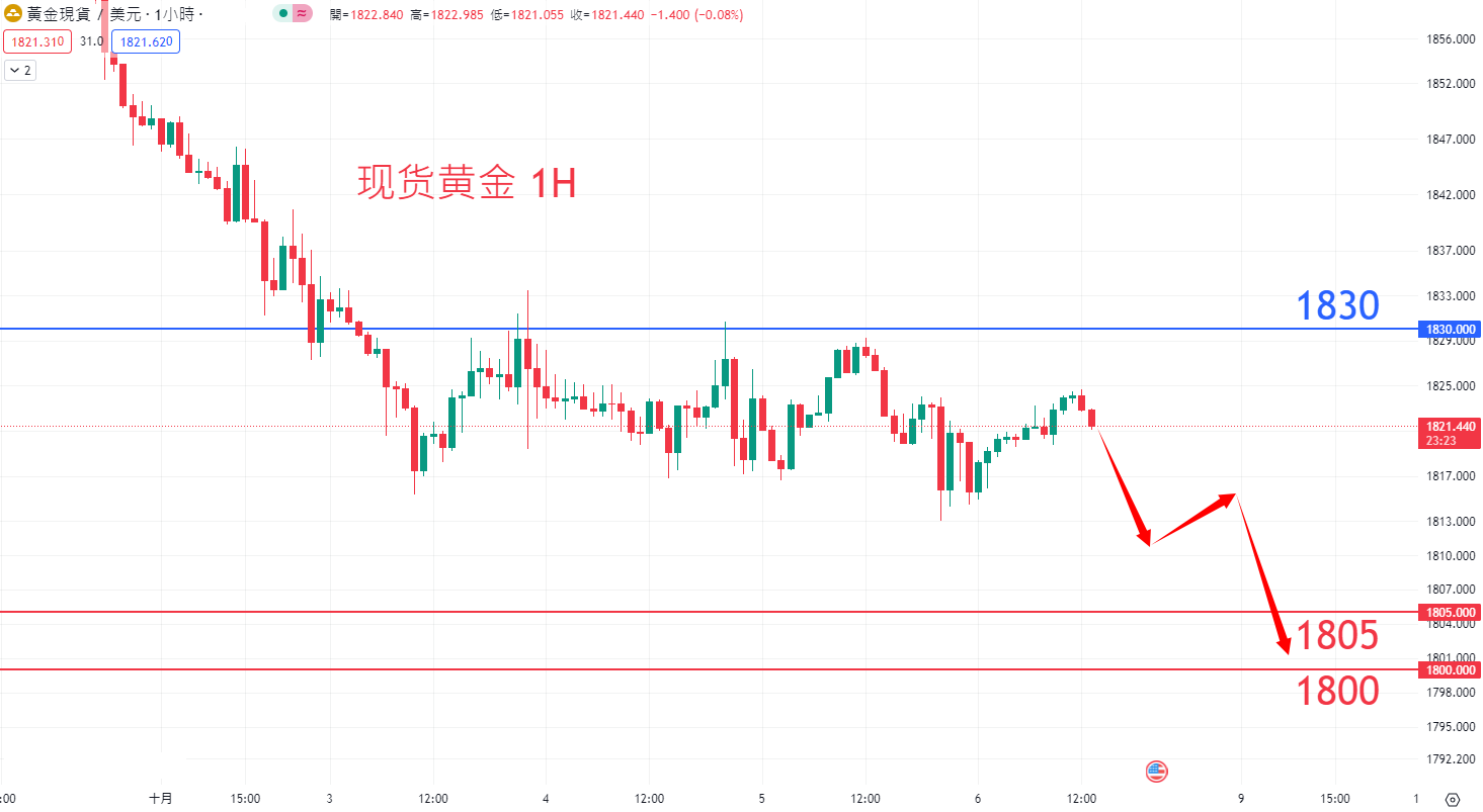 商品类别|日内关注焦点				