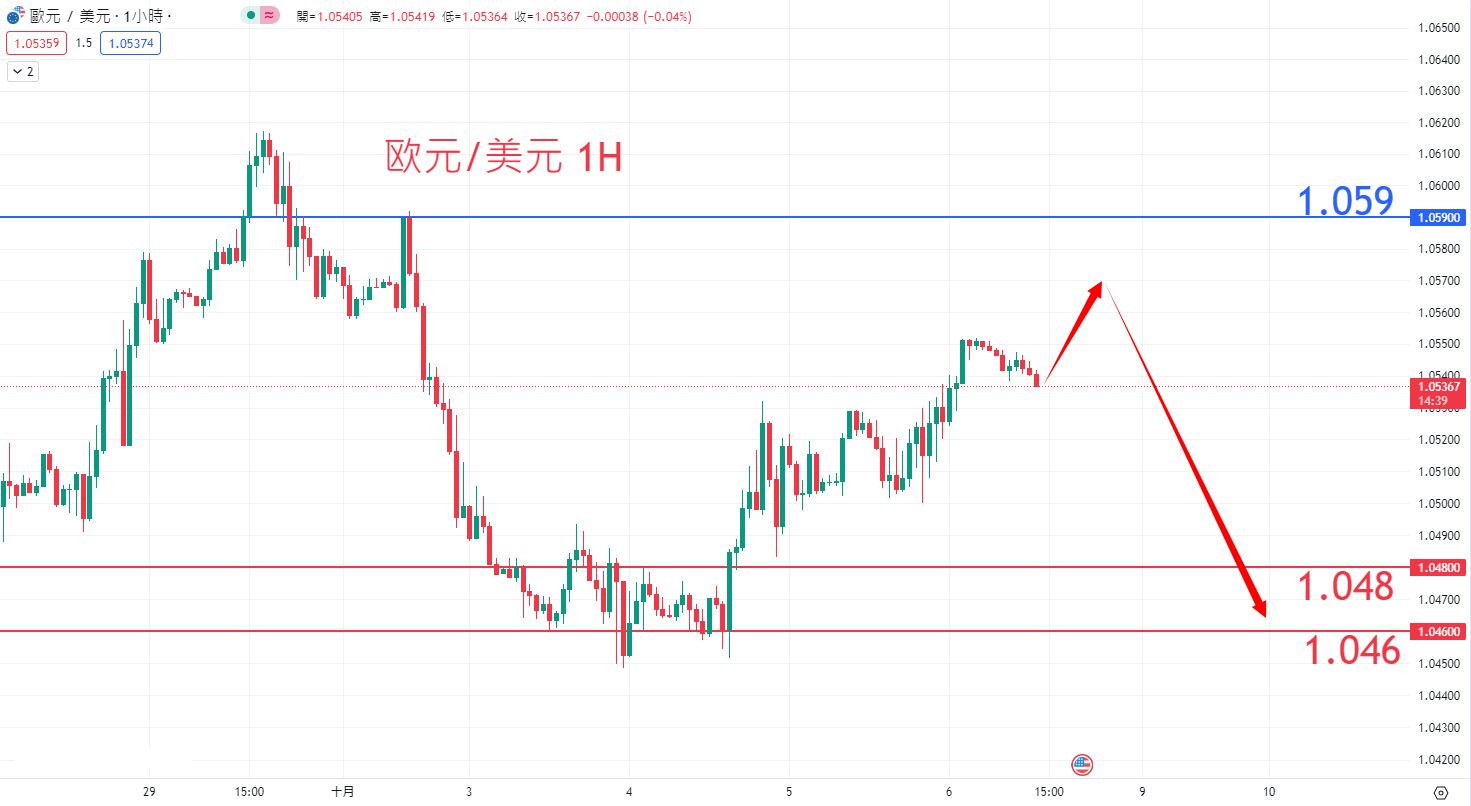 外汇|日内关注焦点				