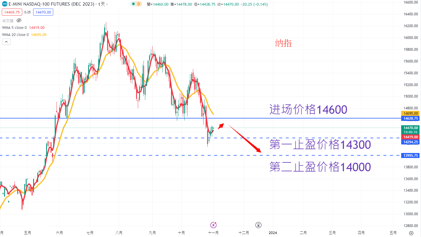 股票指数|日内关注焦点
