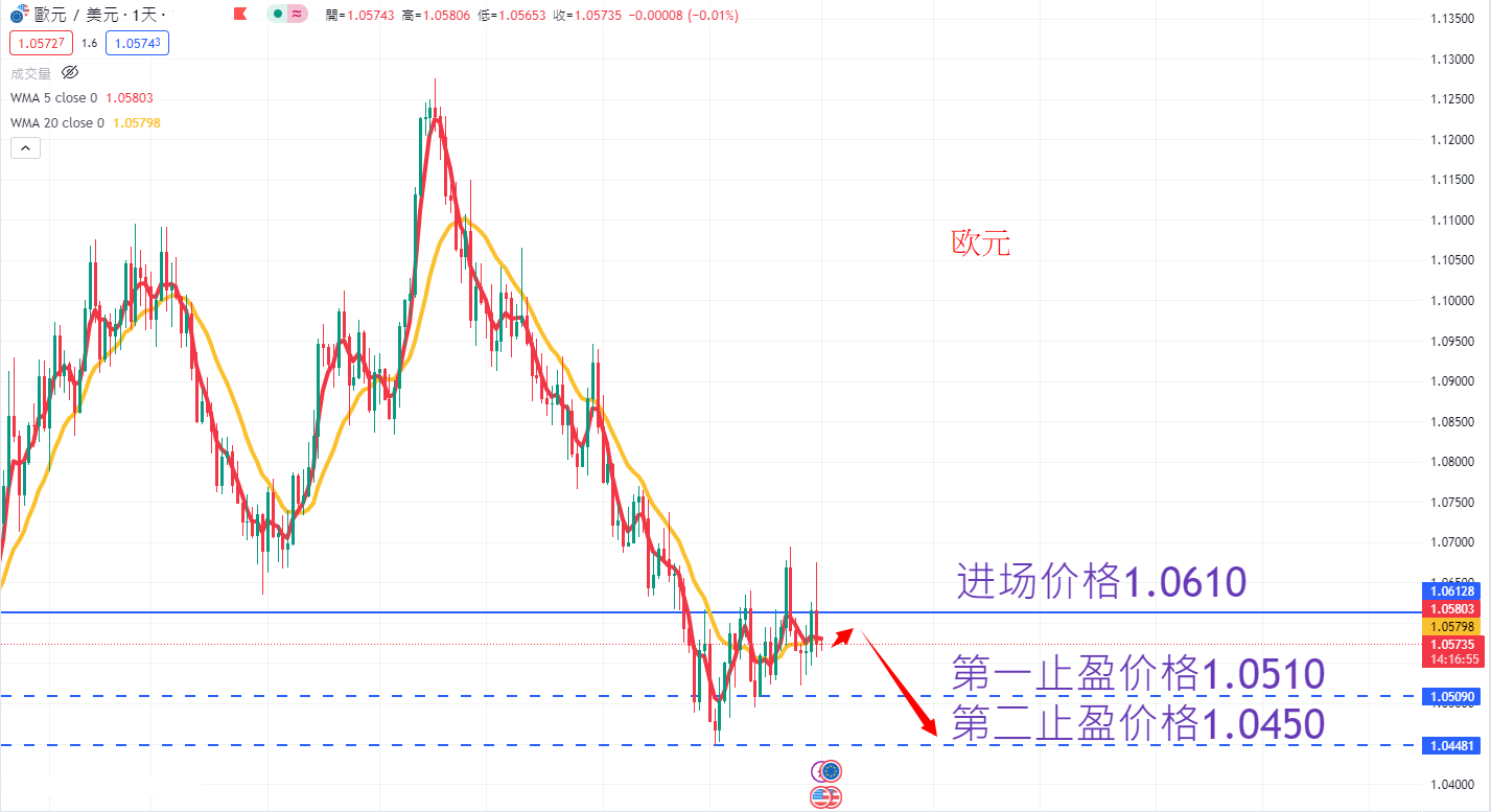 外汇|日内关注焦点