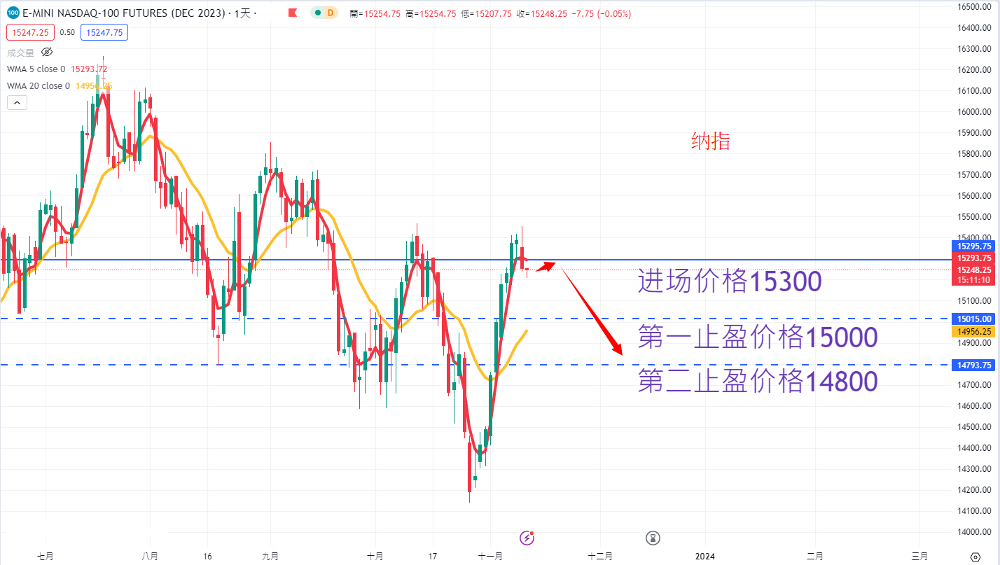 股票指数|日内关注焦点
