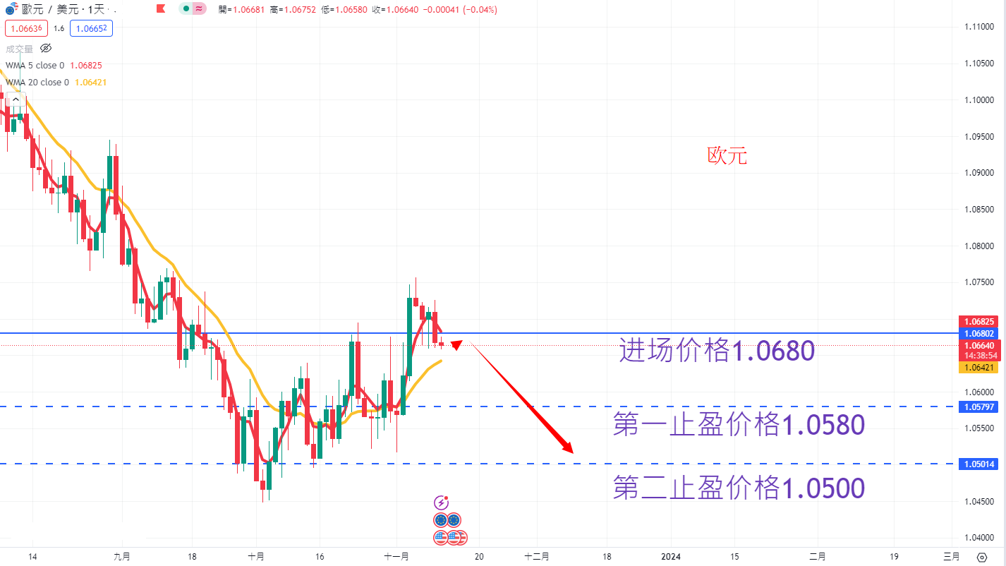 外汇|日内关注焦点