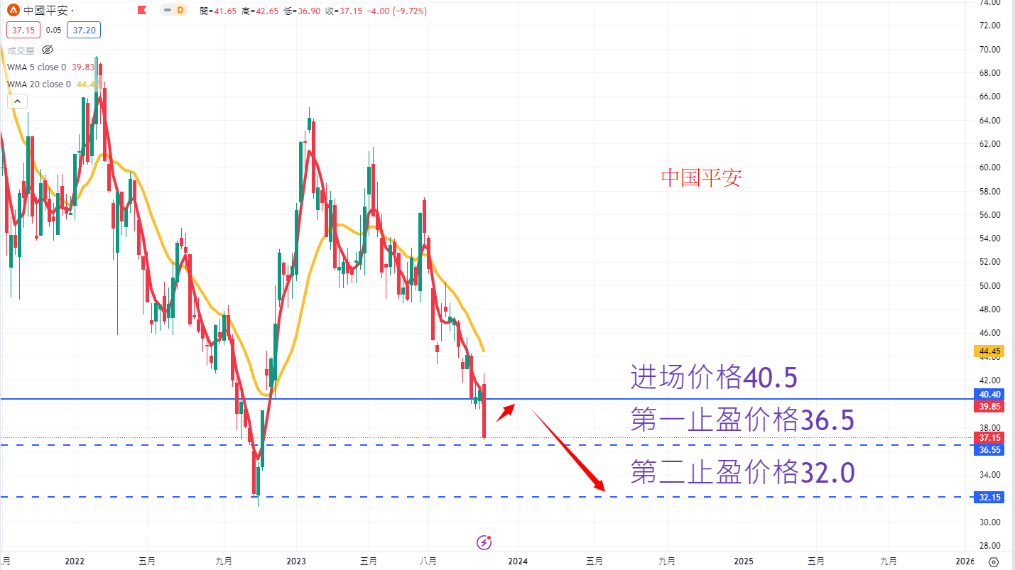 中国平安 AN.png