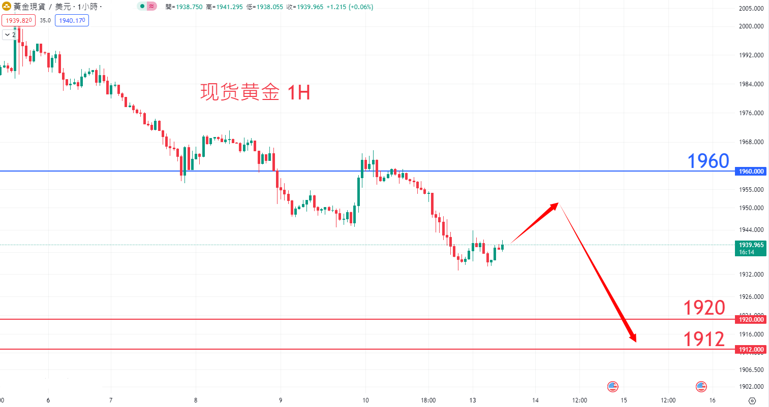 商品类别|日内关注焦点				