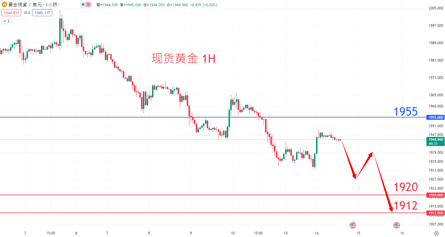 商品类别|日内关注焦点				