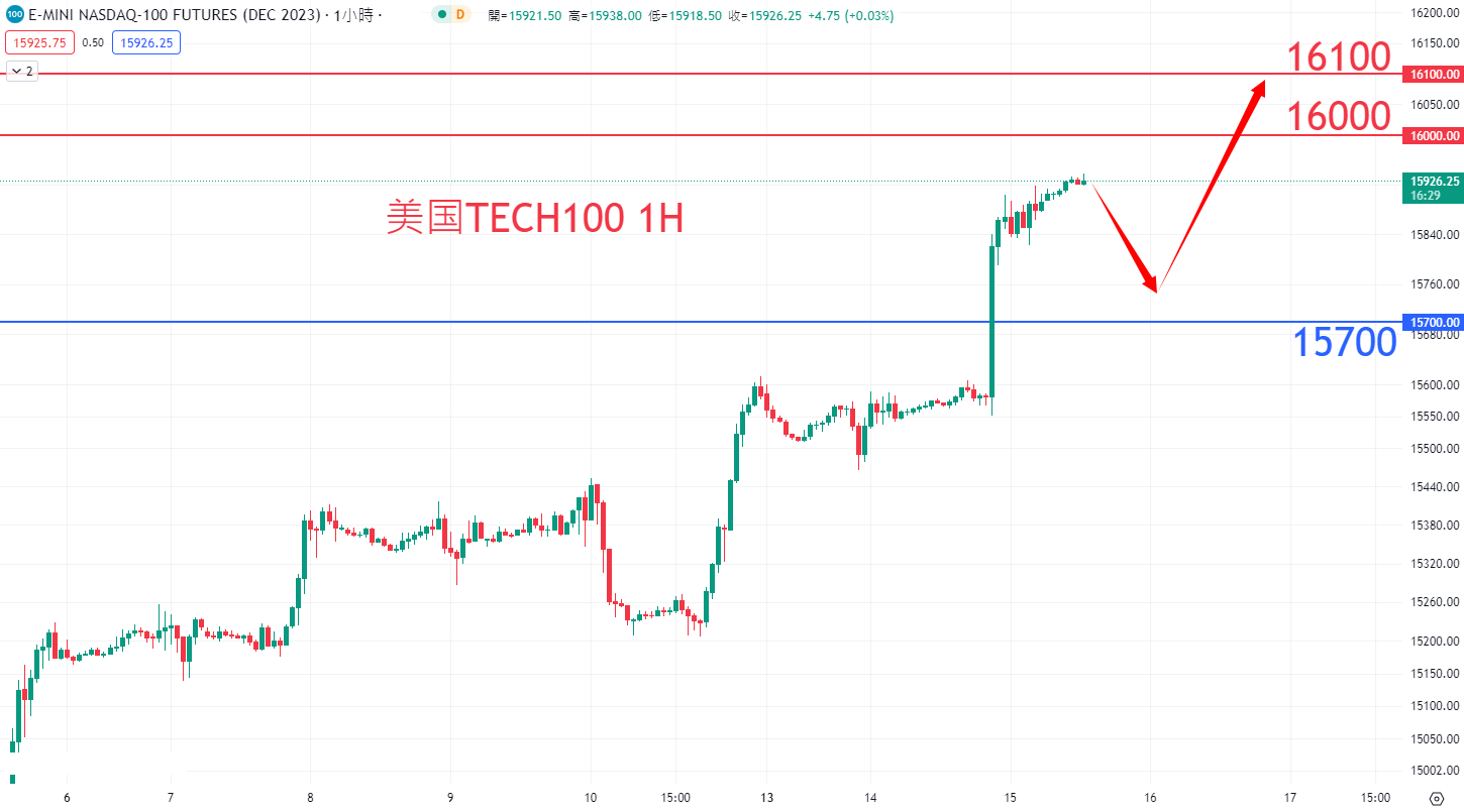 股票指数|日内关注焦点				