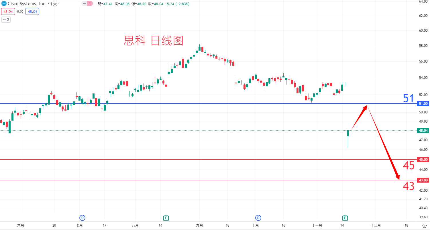 思科				