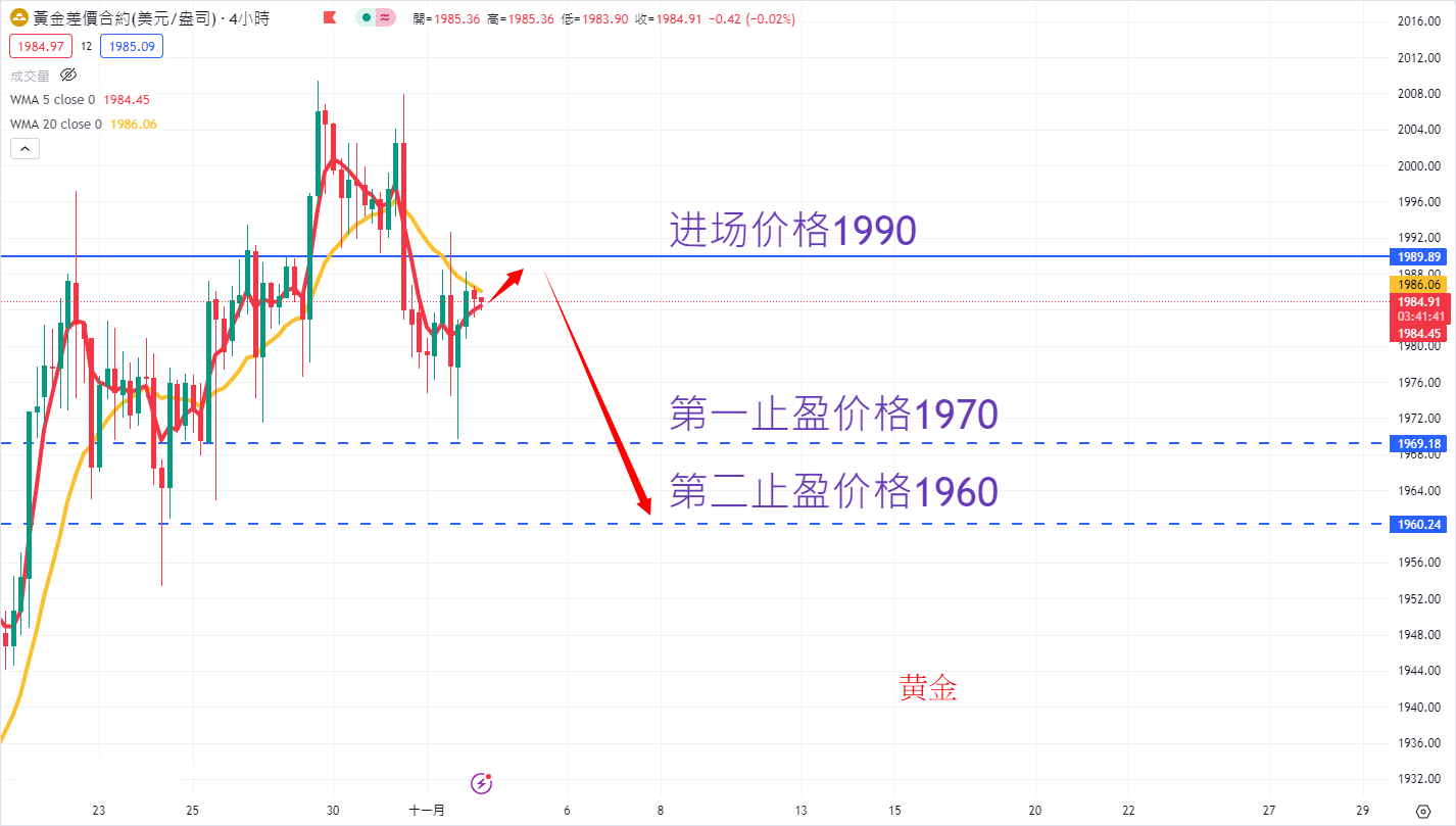 商品类别|日内关注焦点