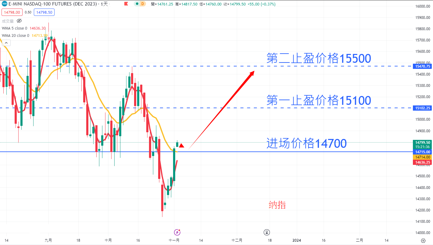 股票指数|日内关注焦点