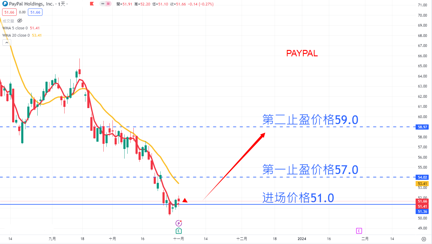 Paypal