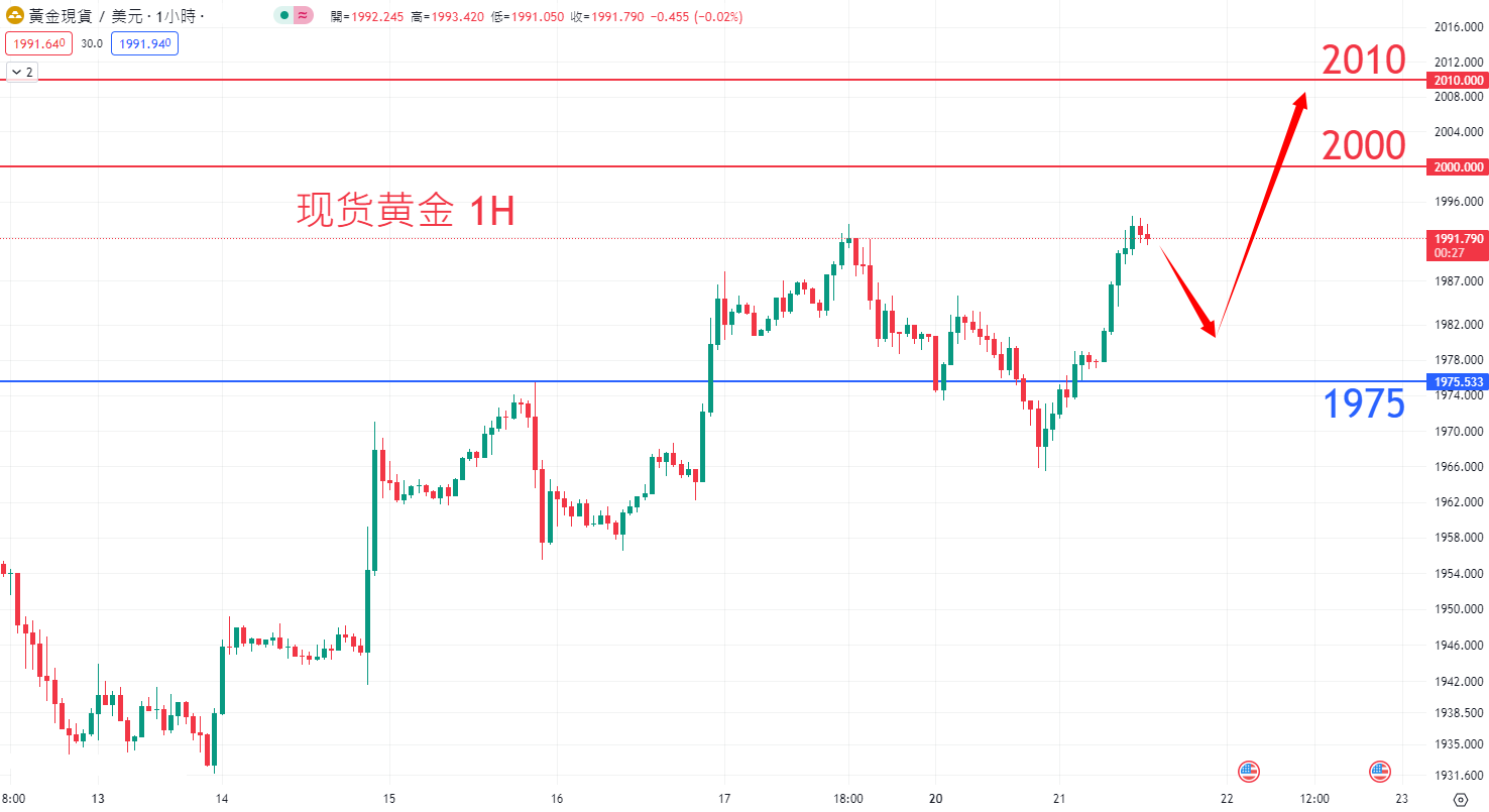 商品类别|日内关注焦点				