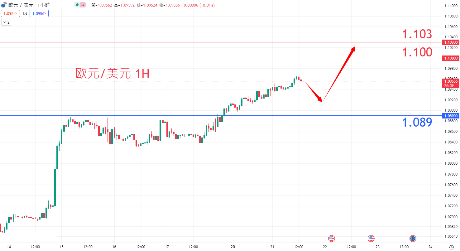 外汇|日内关注焦点				