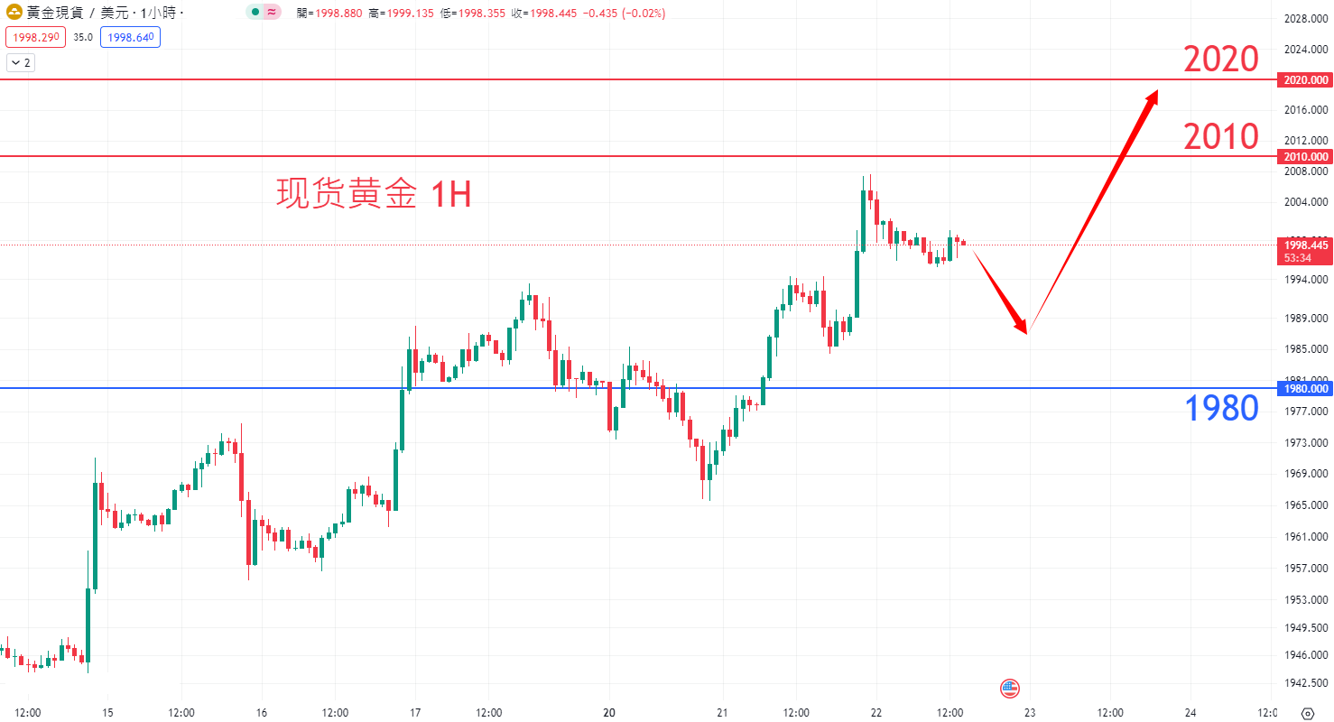 商品类别|日内关注焦点				