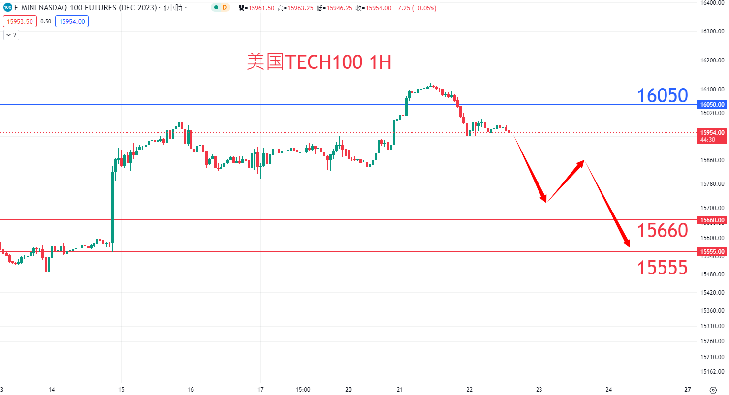 股票指数|日内关注焦点				