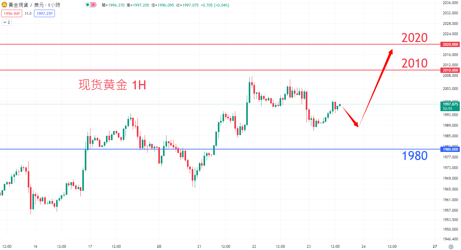 商品类别|日内关注焦点				
