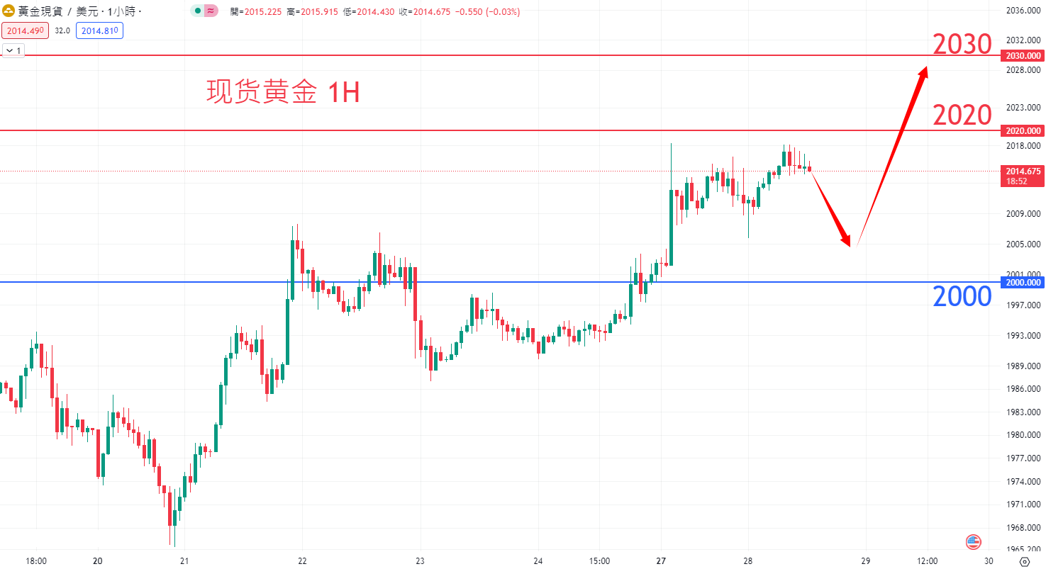 商品类别|日内关注焦点				