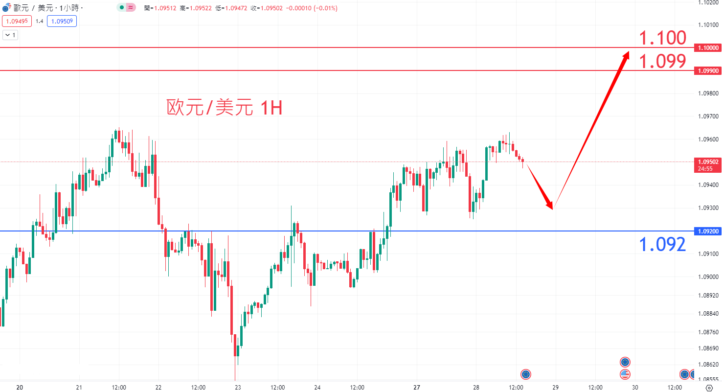 外汇|日内关注焦点				