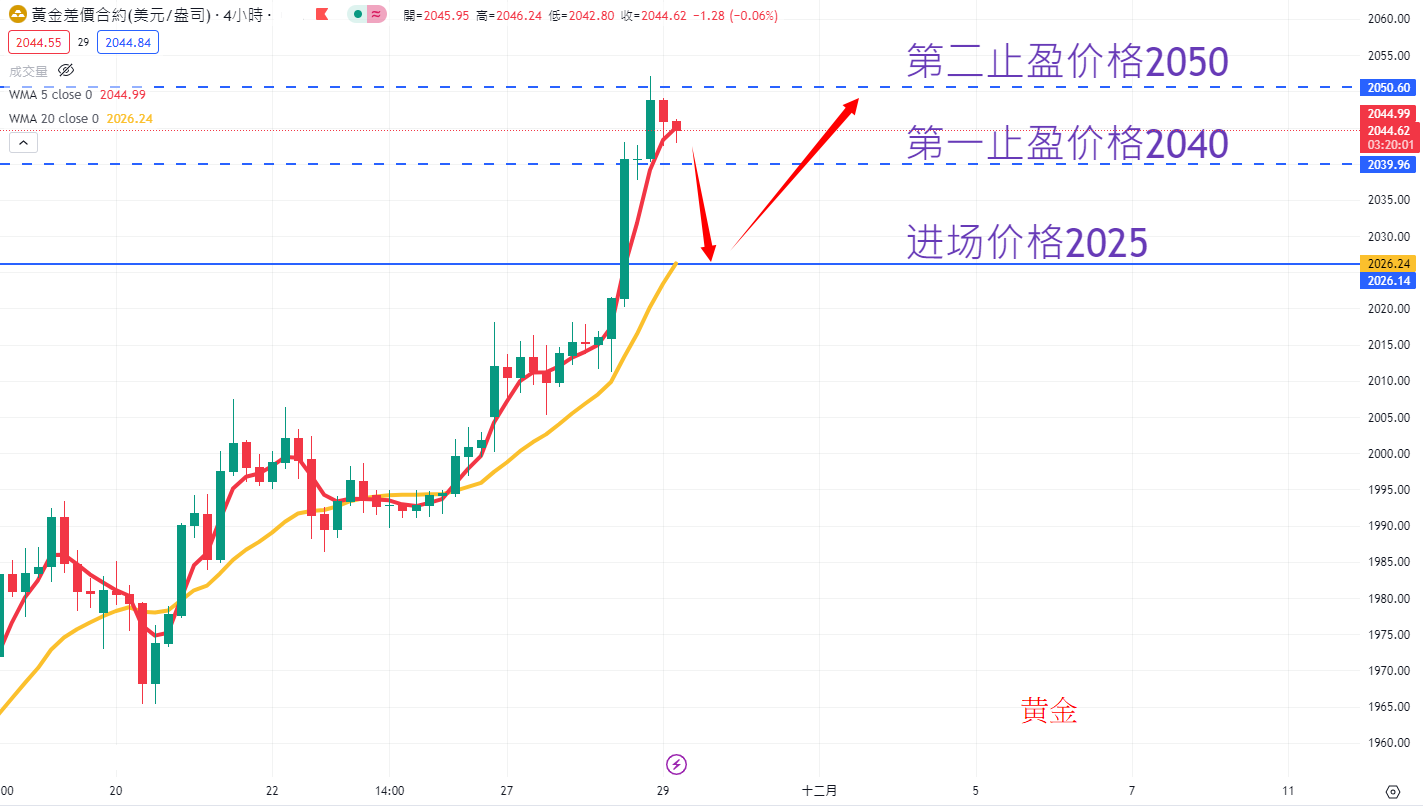 商品类别|日内关注焦点