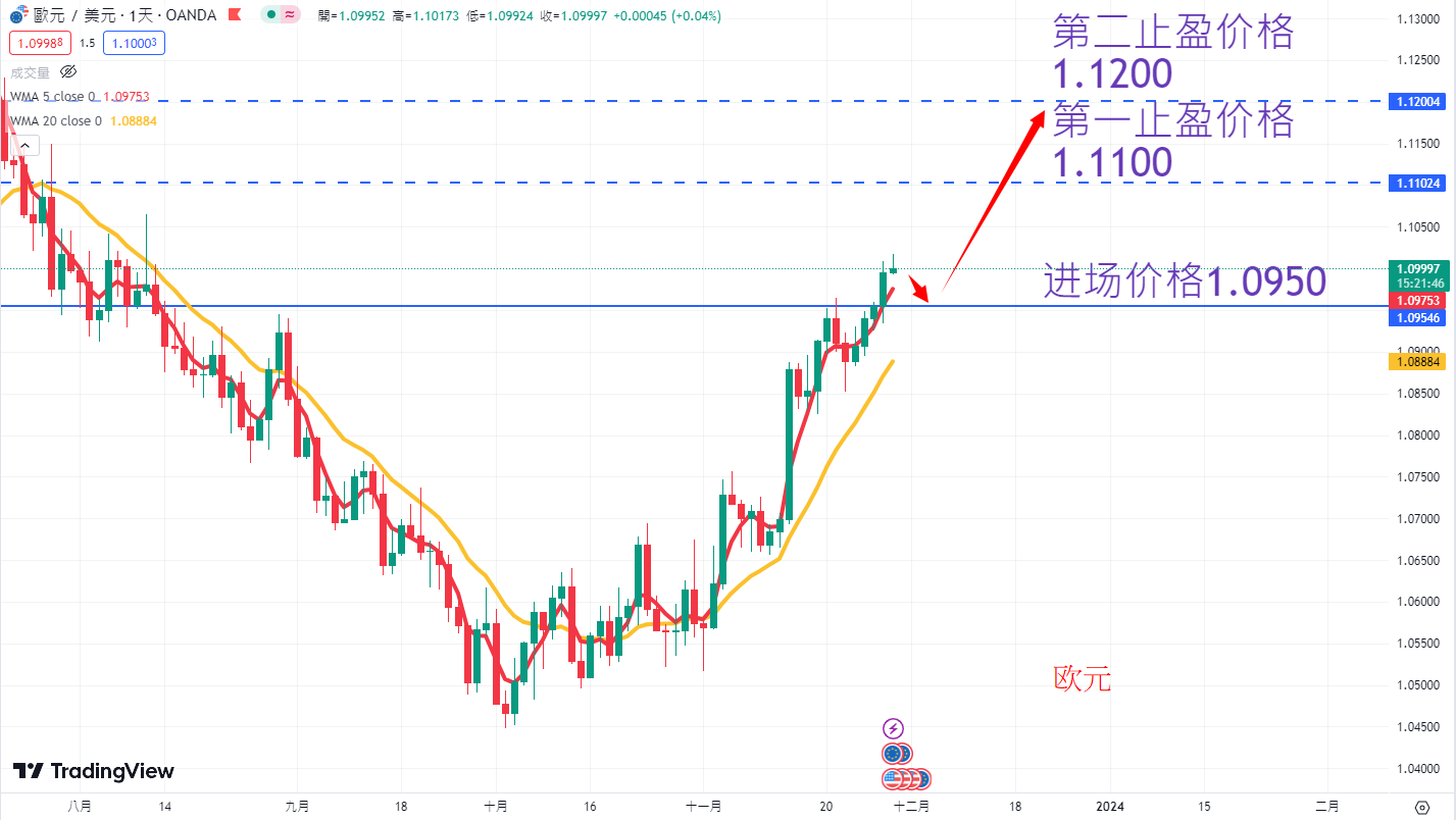 外汇|日内关注焦点