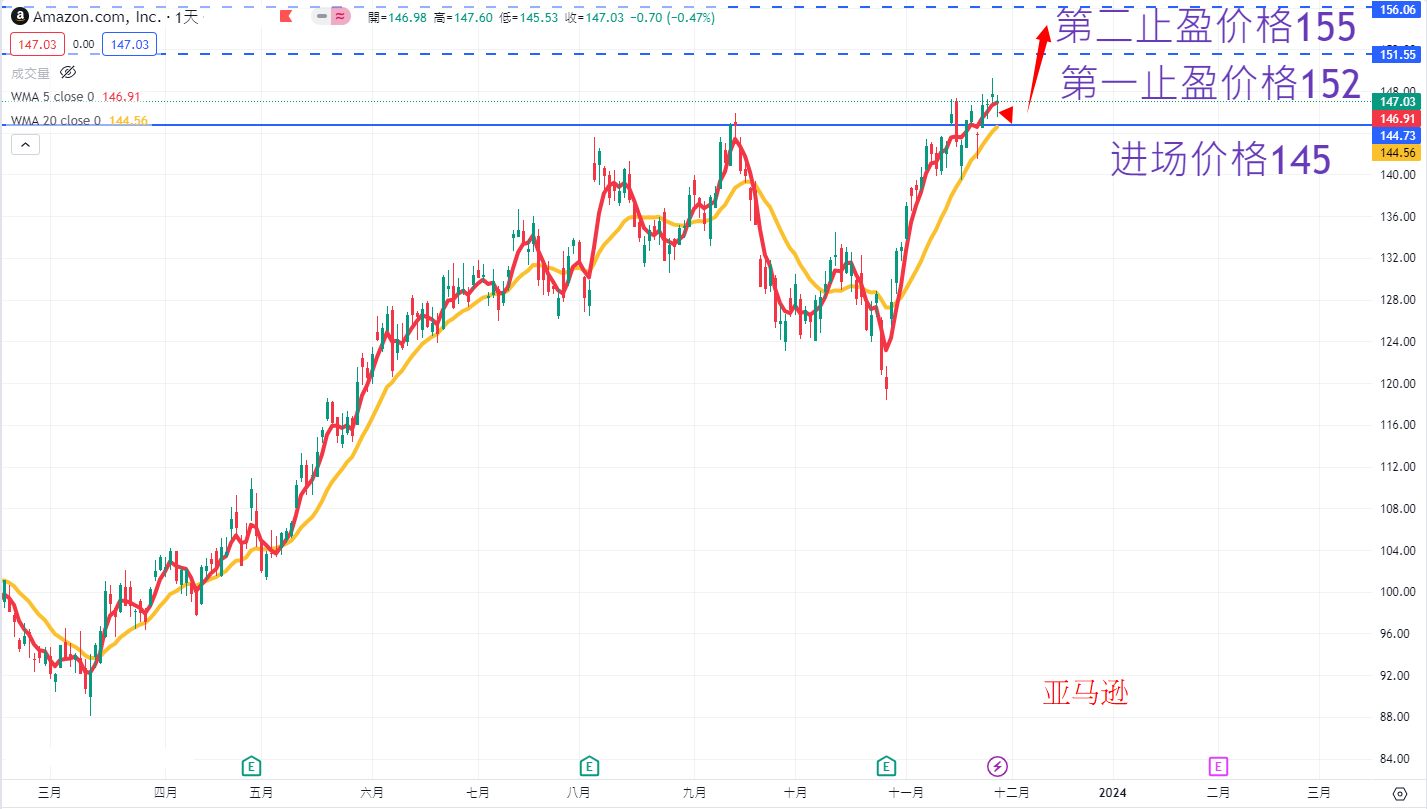 AMZN AN.png