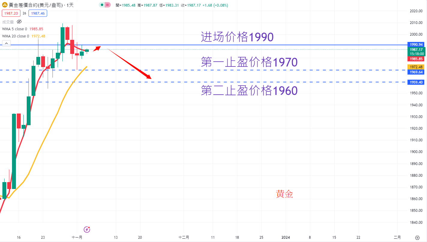 商品类别|日内关注焦点