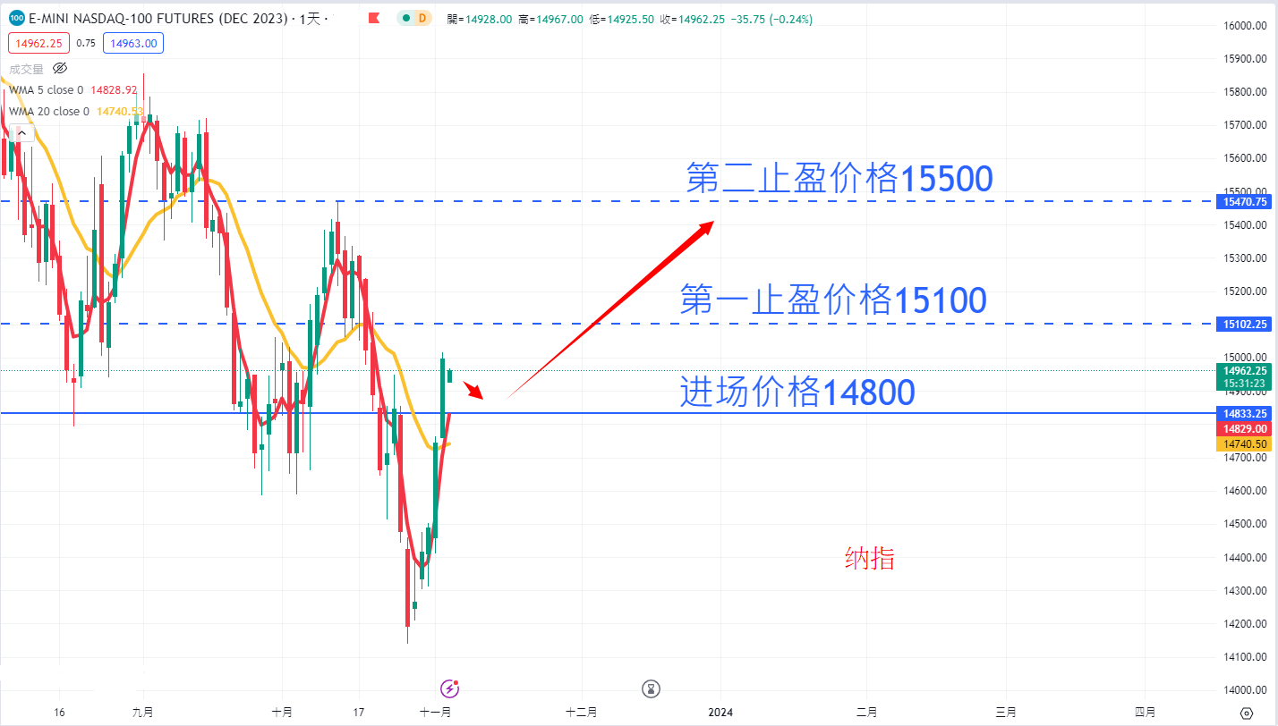 股票指数|日内关注焦点