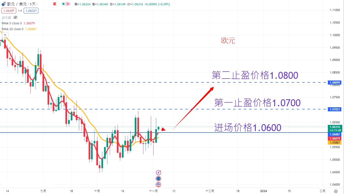 外汇|日内关注焦点