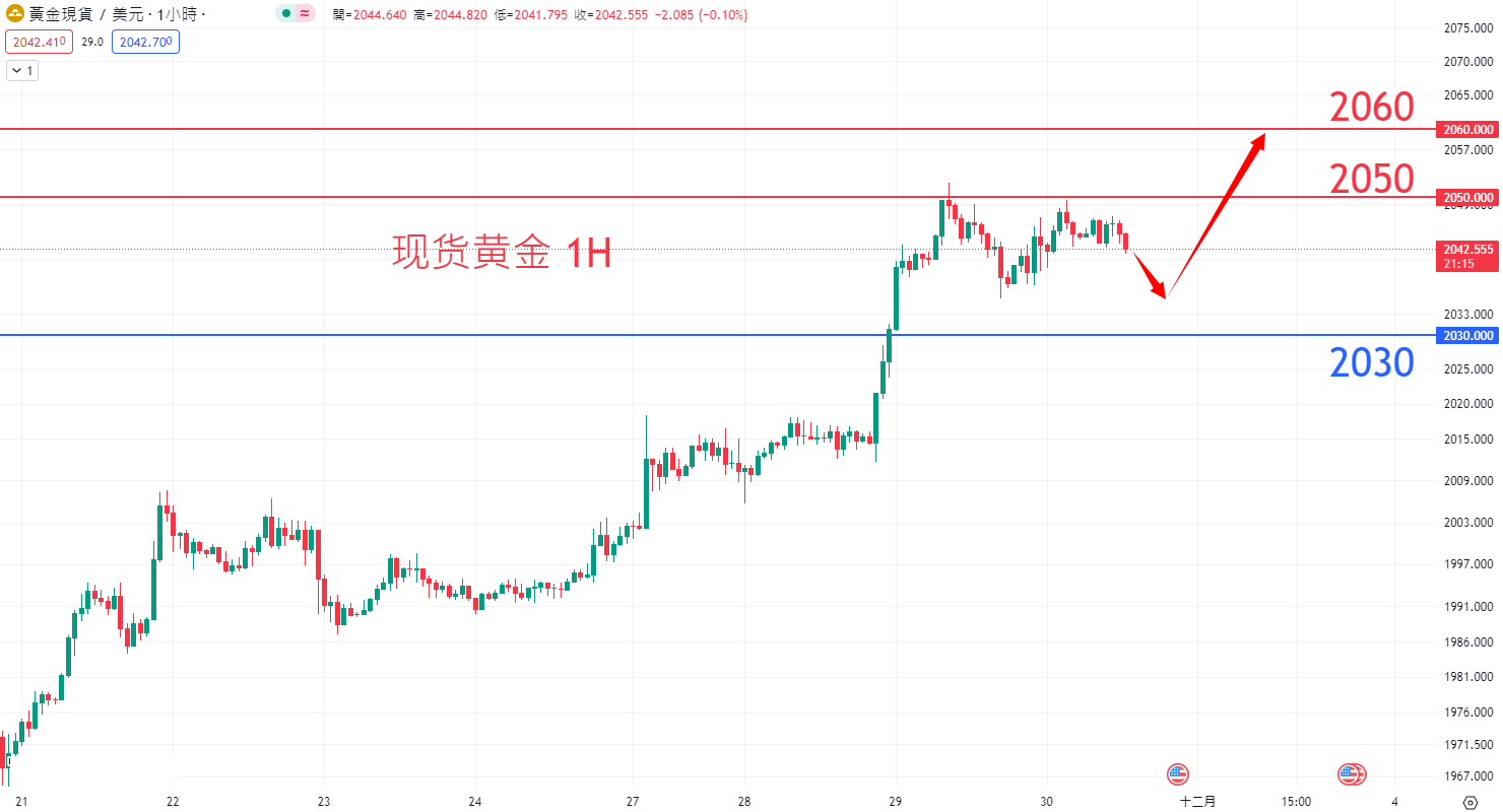 商品类别|日内关注焦点				