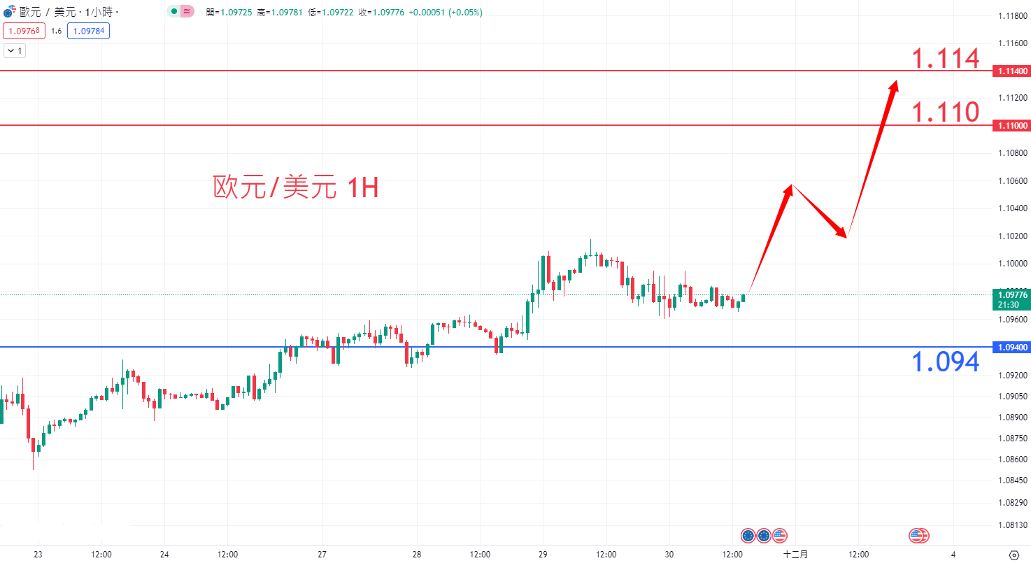 外汇|日内关注焦点				
