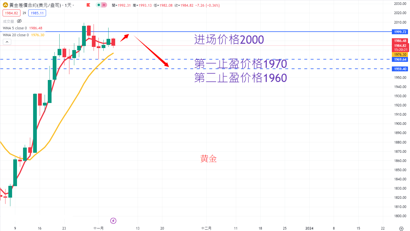 商品类别|日内关注焦点