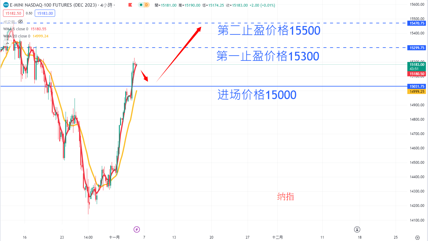 股票指数|日内关注焦点