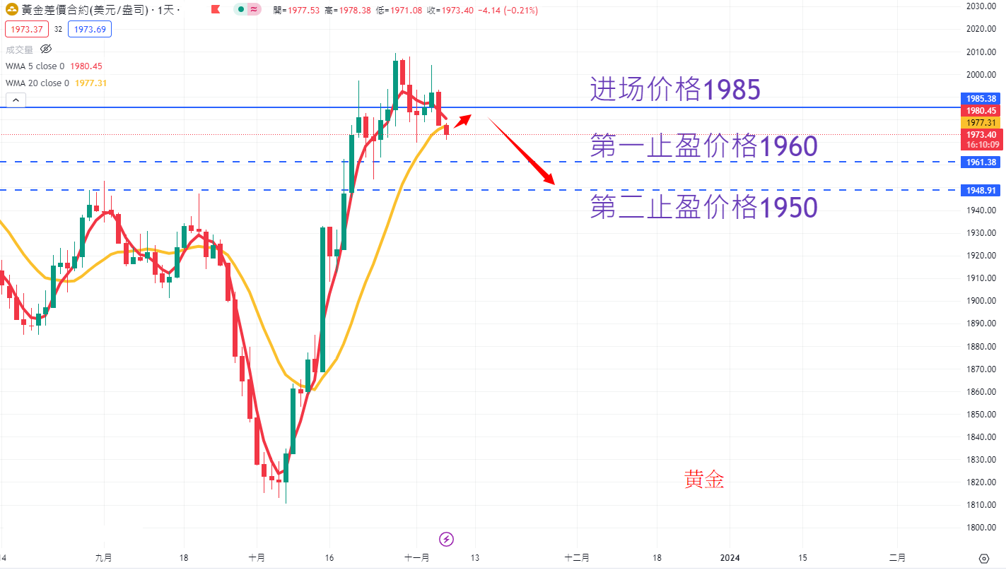 商品类别|日内关注焦点