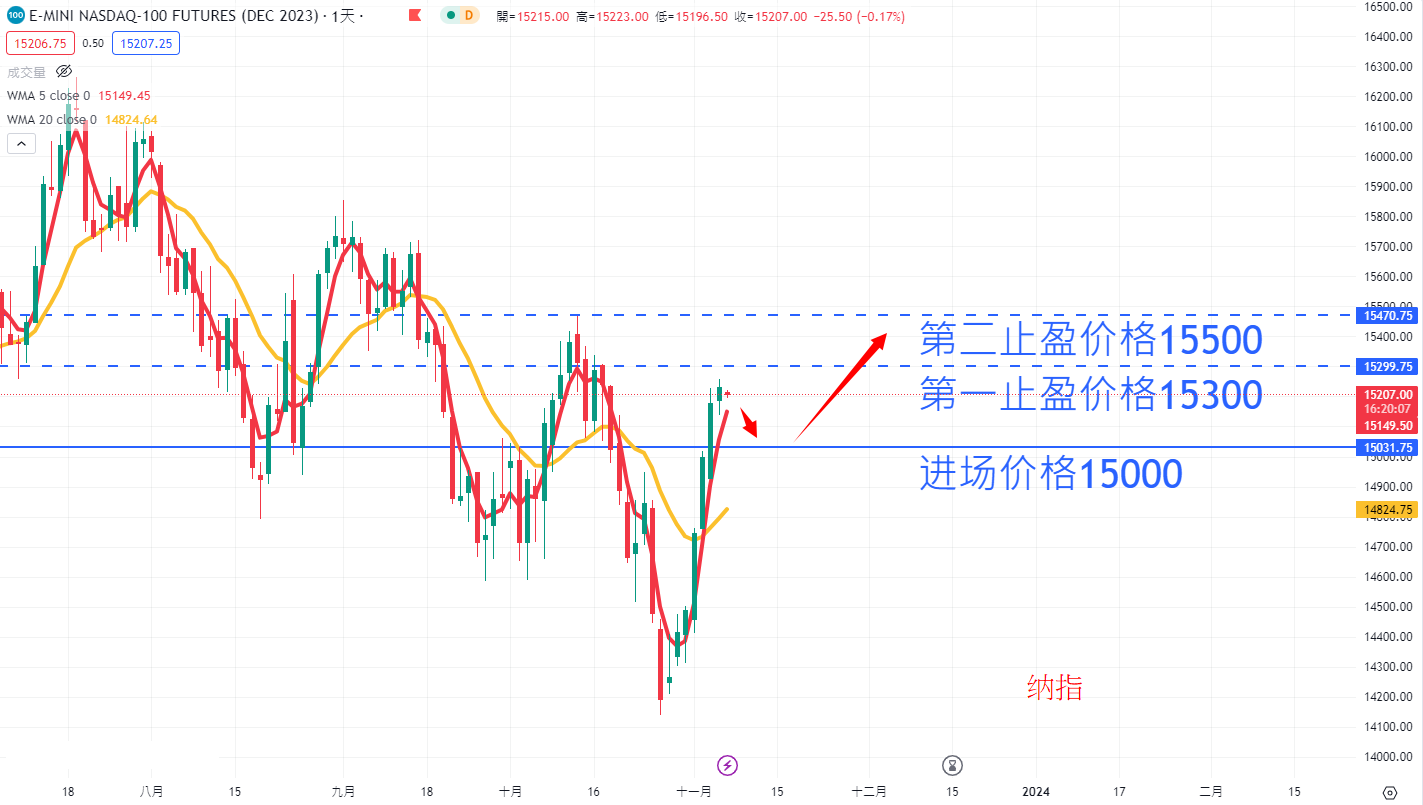 股票指数|日内关注焦点