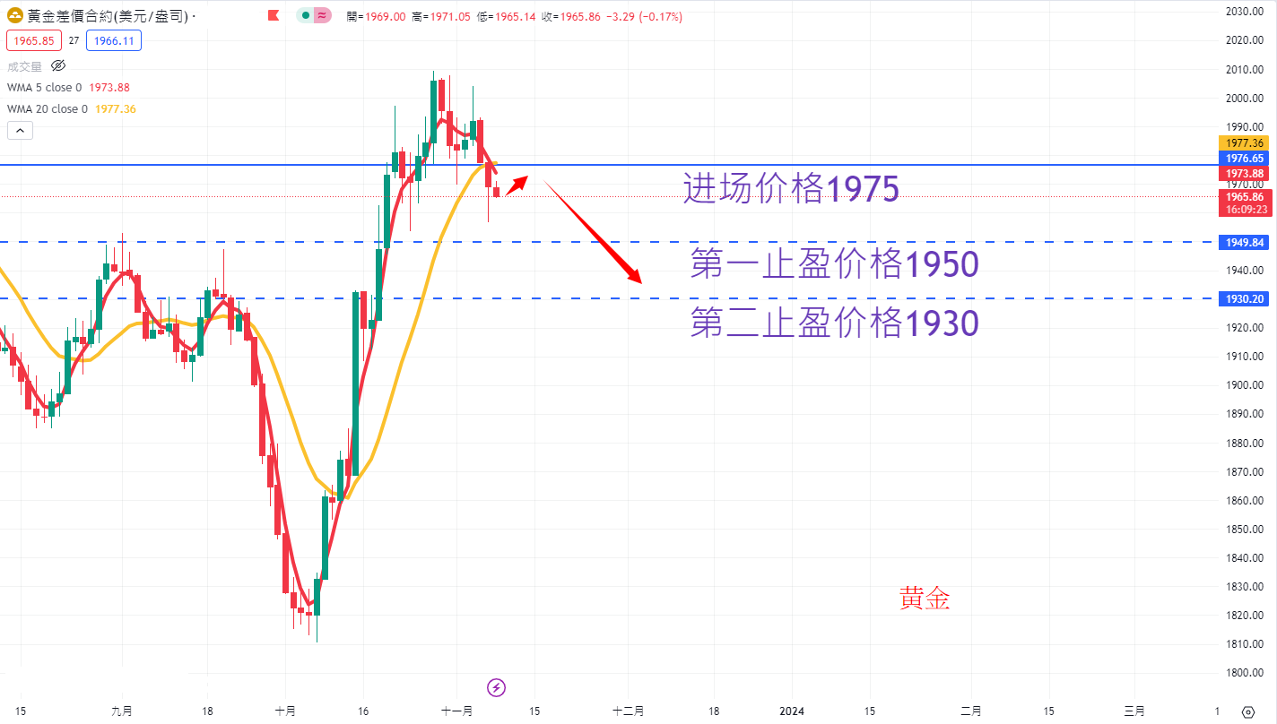 商品类别|日内关注焦点