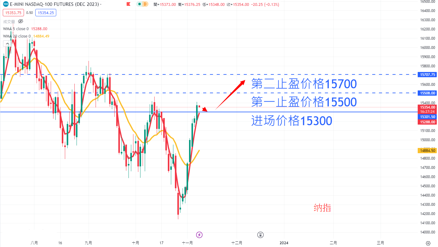 股票指数|日内关注焦点