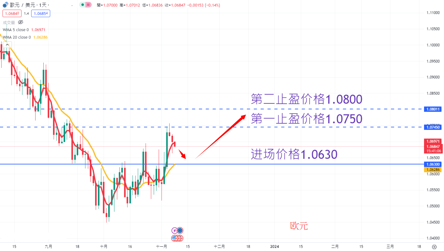 外汇|日内关注焦点