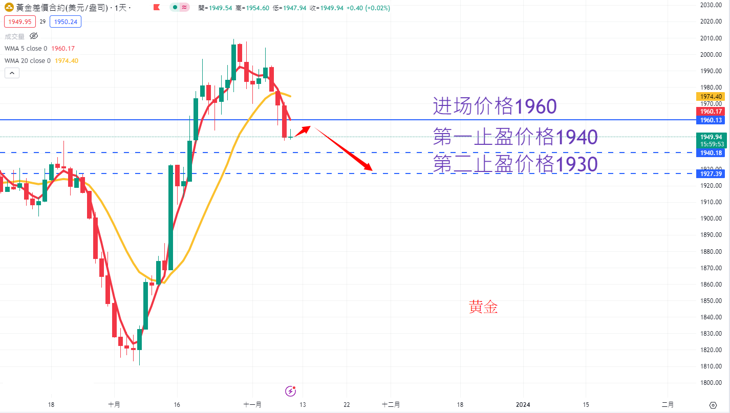 商品类别|日内关注焦点